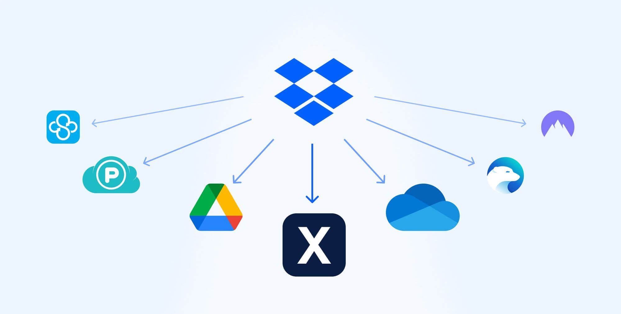 7 parasta vaihtoehtoa Dropboxille, jota et voi unohtaa